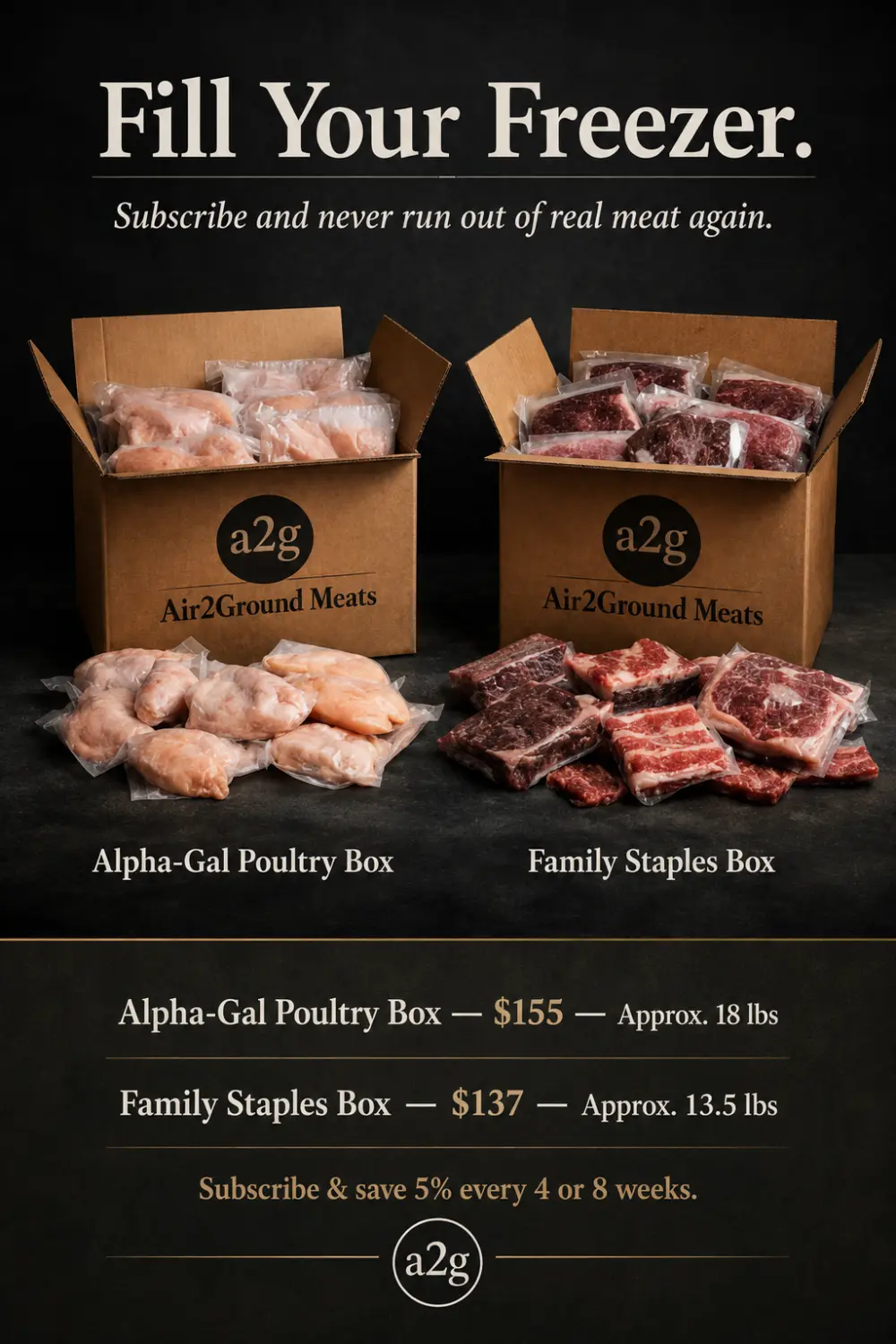 Air2Ground Meats freezer boxes with Alpha-Gal Poultry Box and Family Staples Box.